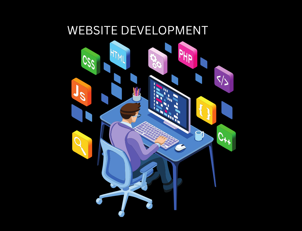 High-Converting Website Pages