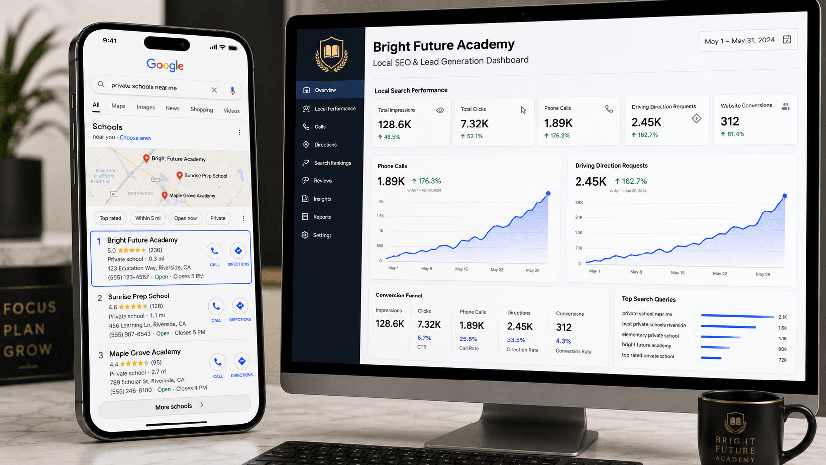 Smartphone showing local search results for nearby private schools beside a desktop dashboard tracking Bright Future Academy’s SEO impressions, calls, directions, and conversions.